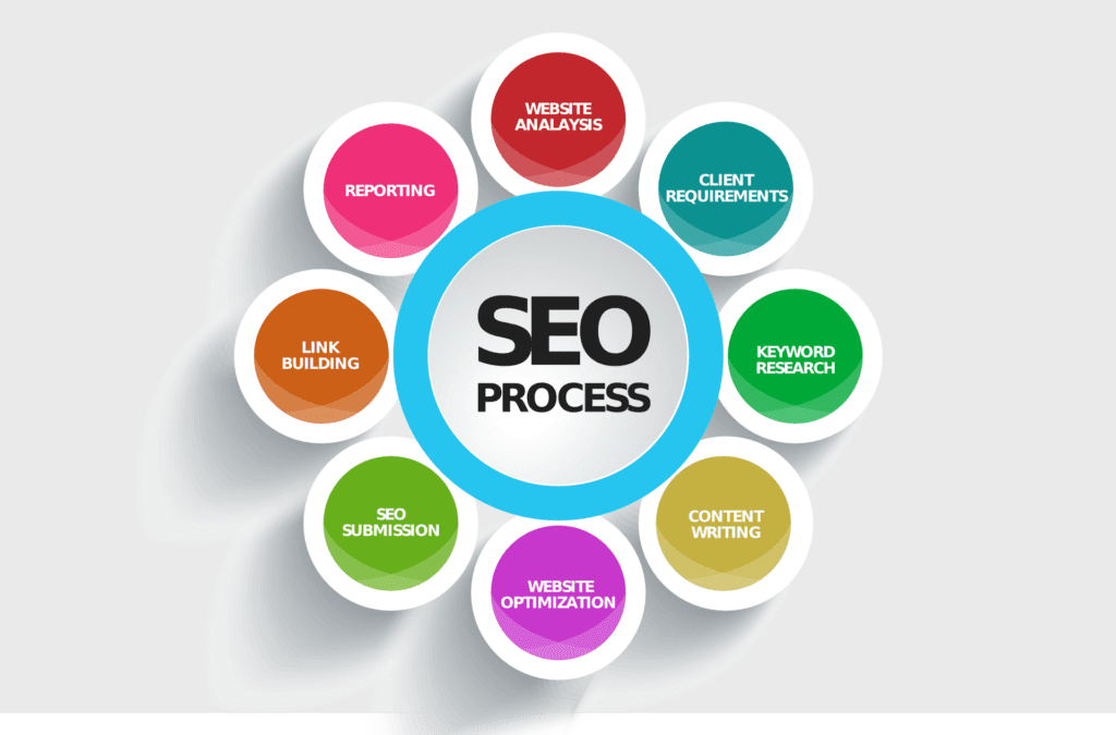 SEO Costs