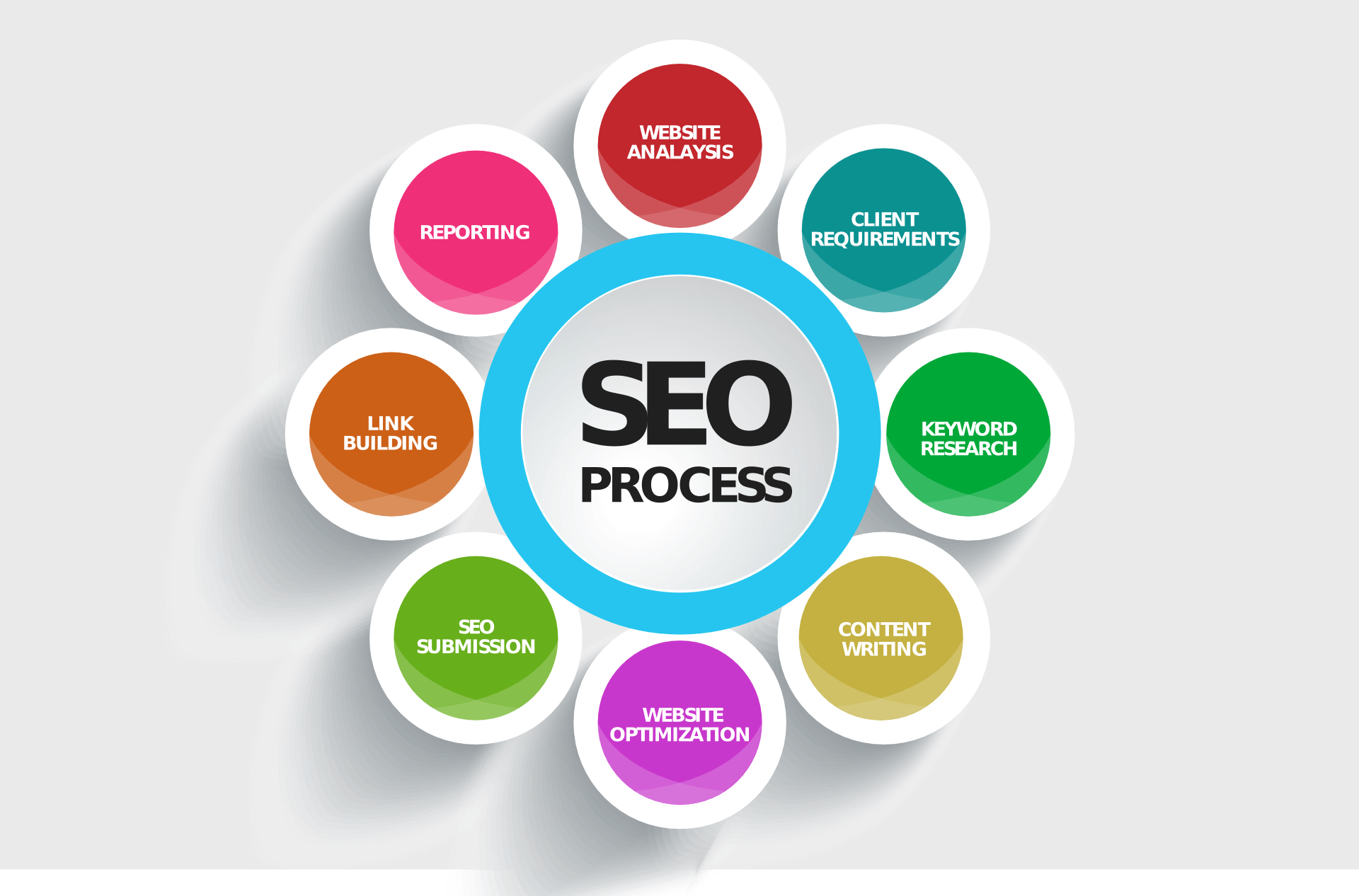 SEO Costs