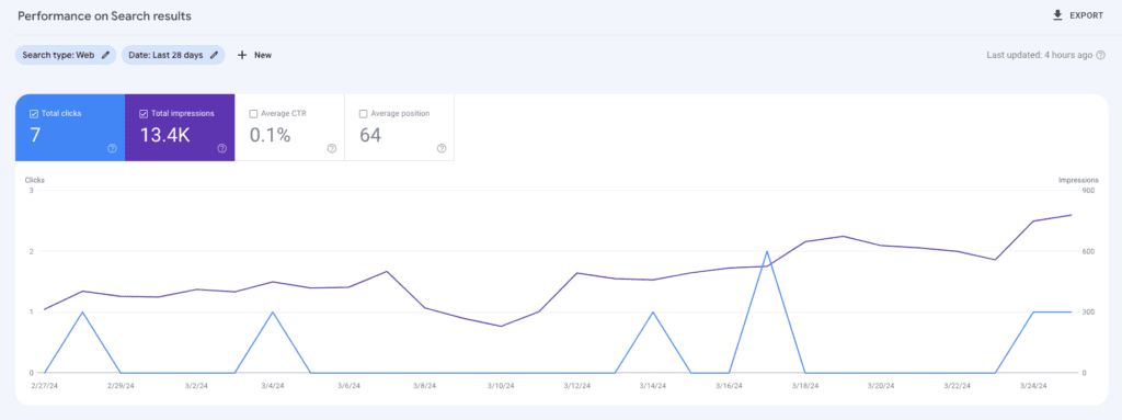 Google Search Console
